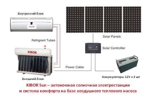 KIBOR Sun автономная солнечная электростанция и системы комфорта на базе воздушного теплового насоса, солнечные батареи для дома купить в Москве, солнечные батареи для дома цены, солнечные модули монокристаллические купить фото.
